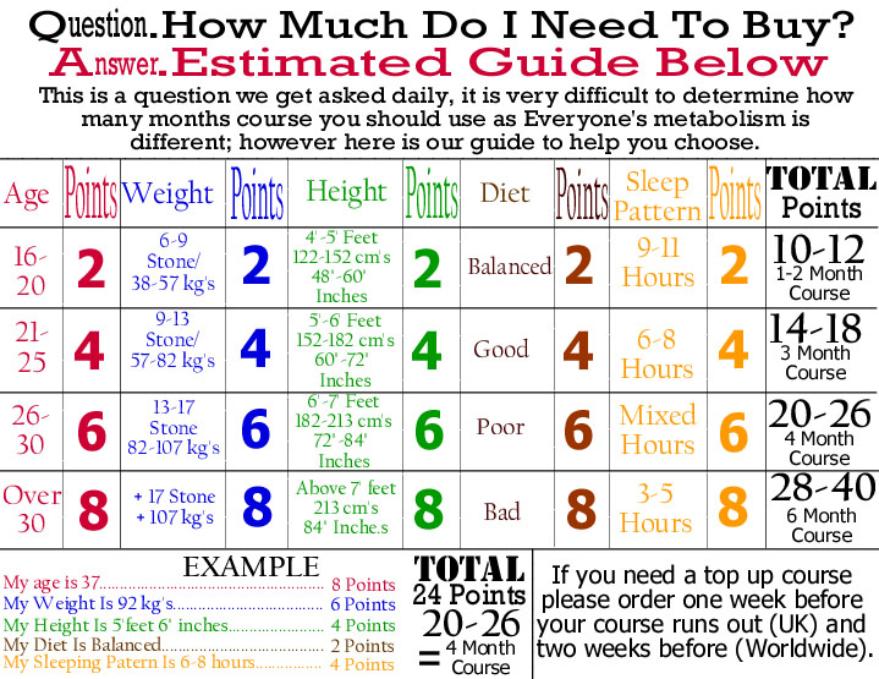 estermated_grow_taller_ guide
